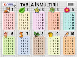 Plansa Tabla Inmultirii A4 din carton cu lacuire UV