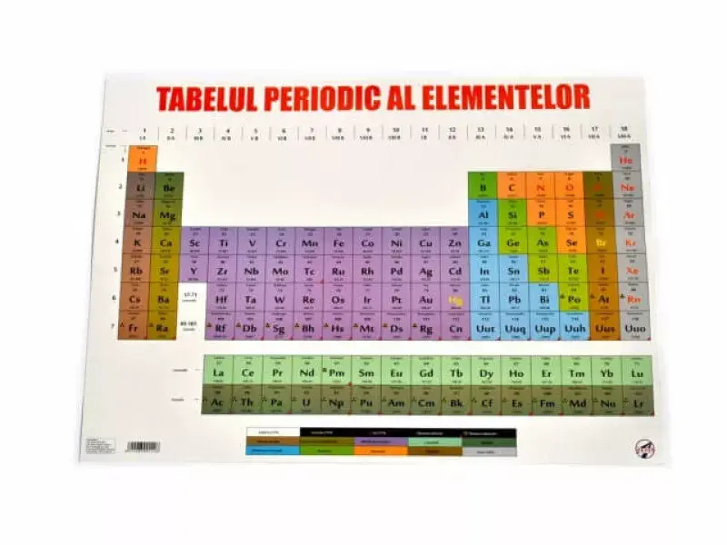 Plansa tabel Mendeleev A3
