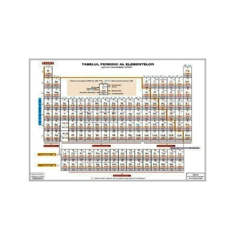 Plansa A4 TABEL MENDELEEV