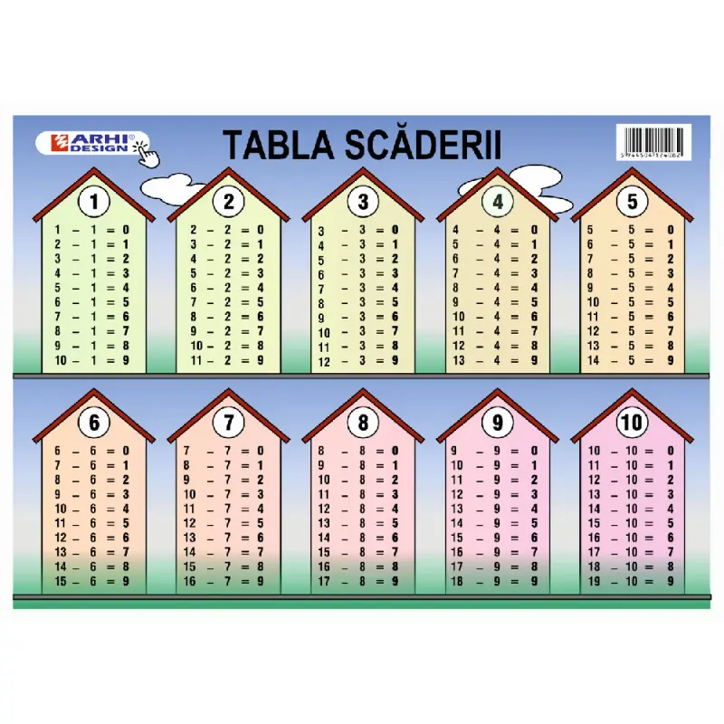 Plansa A4 - Tabla Scaderii