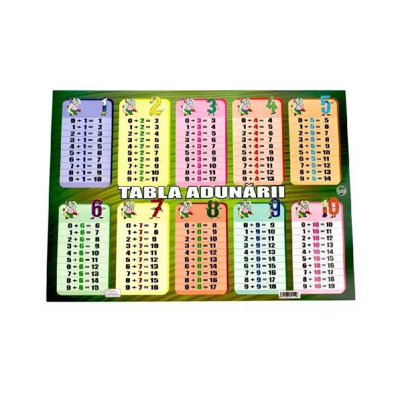 Plansa Tabla Adunarii A3