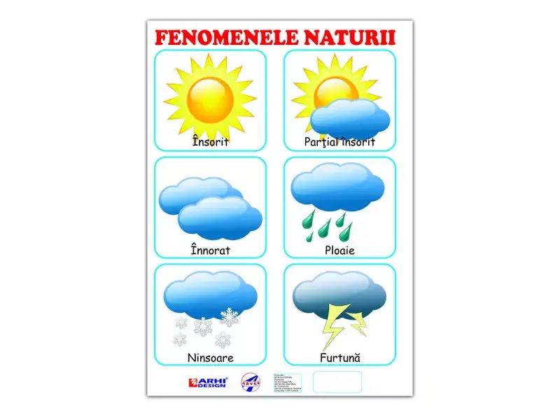 Plansa Fenomenele Naturii A4
