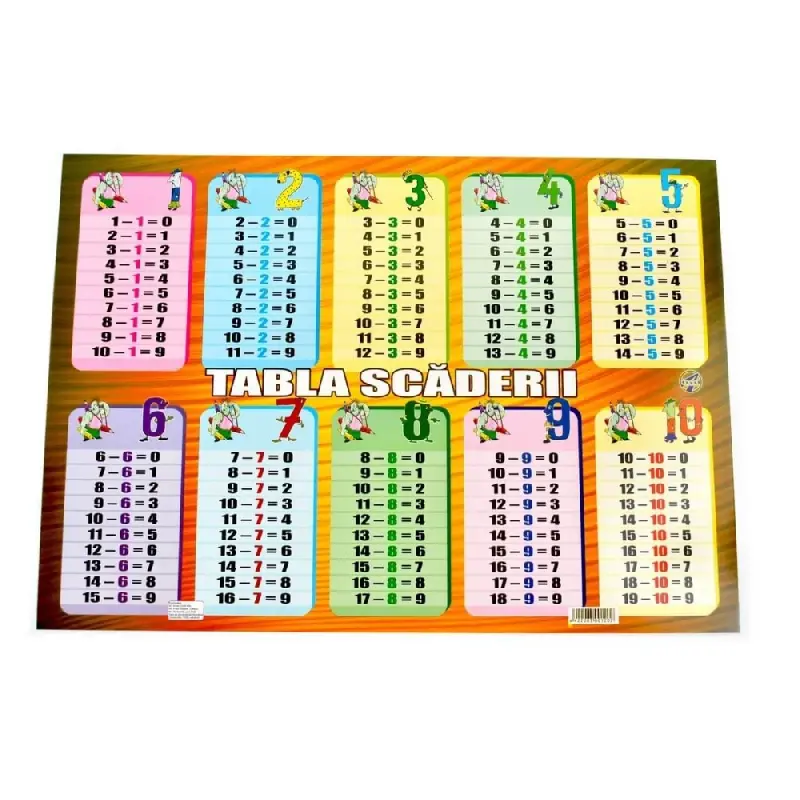 Plansa Tabla Scaderii A3