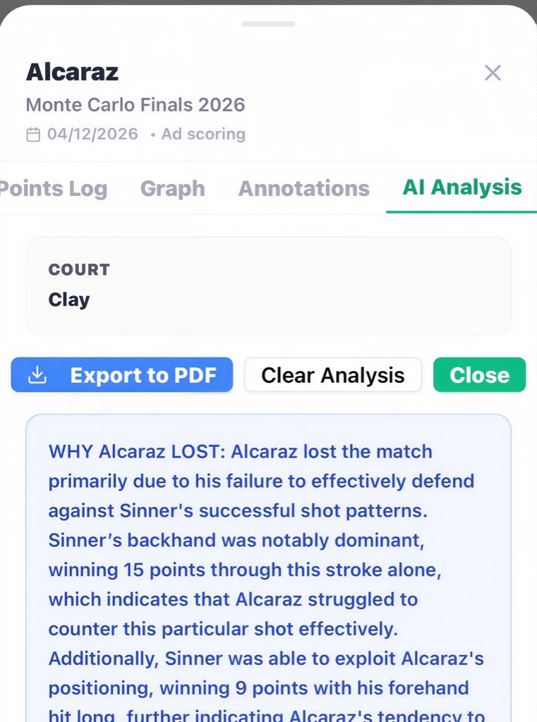 AI Analysis