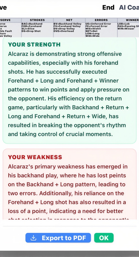 AI Coaching