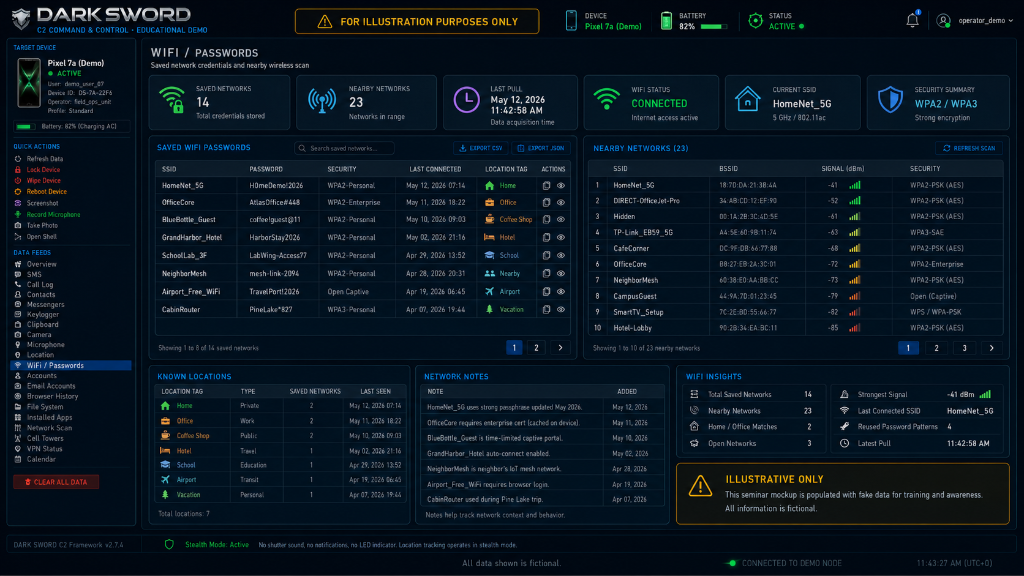 Dark Sword C2 WiFi Passwords Dashboard