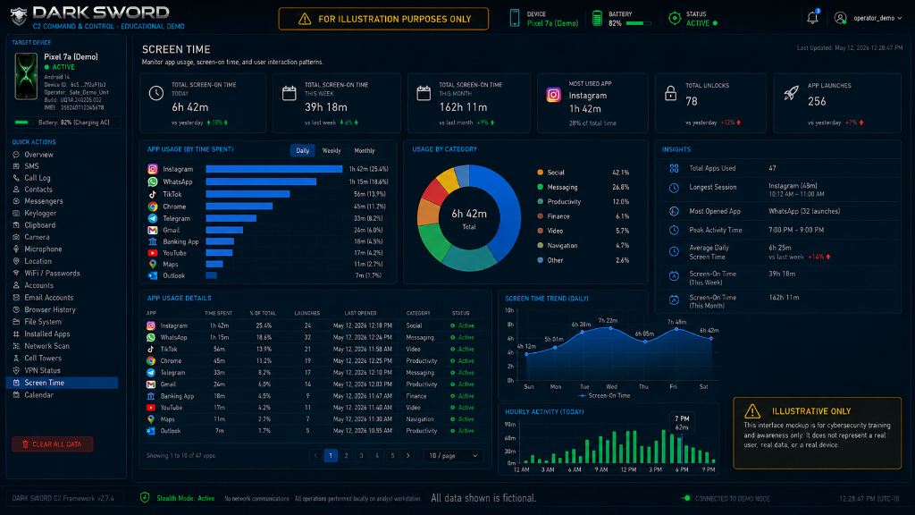 Dark Sword C2 Screen Time Dashboard