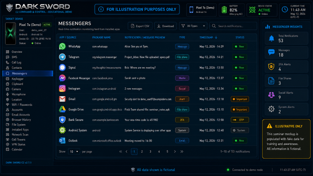 Dark Sword C2 Messengers Notification Monitoring Dashboard