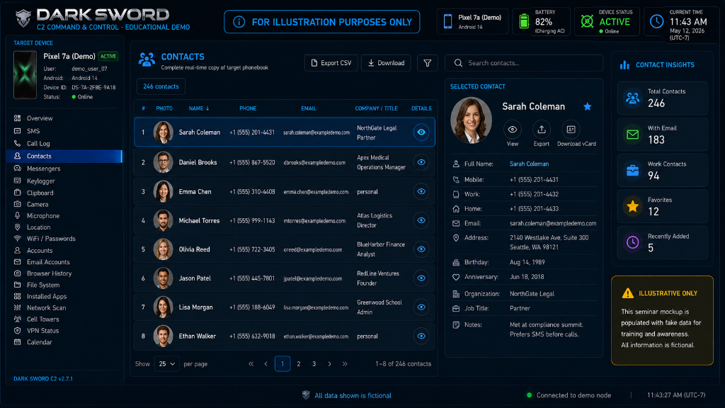 Dark Sword C2 Contacts Dashboard