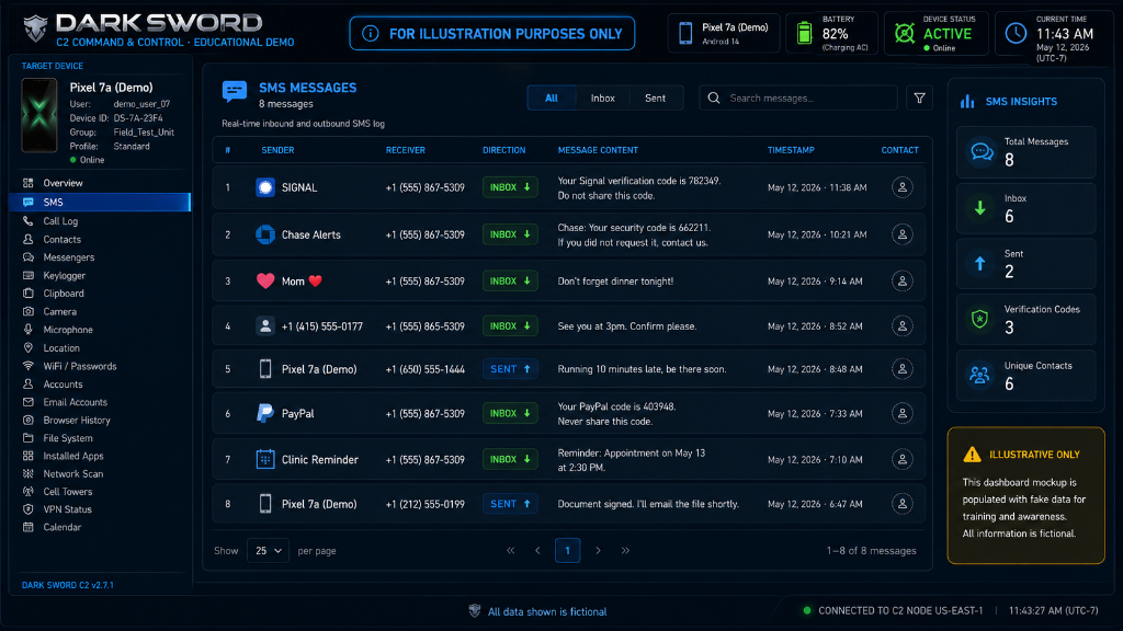 Dark Sword C2 SMS Monitoring Dashboard