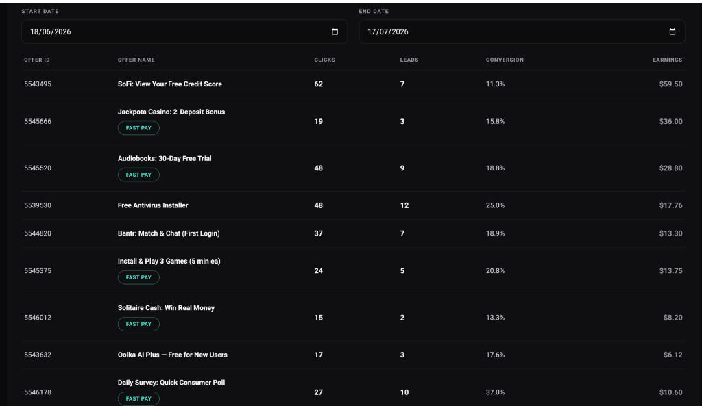 Offer-by-offer CPAlead stats — clicks, leads, conversion rates, and earnings per live offer