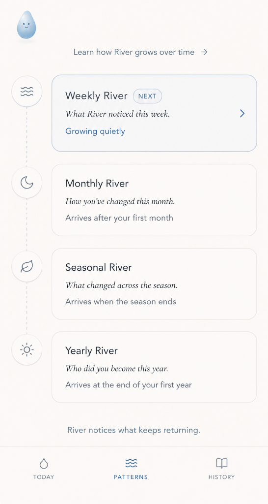 River Patterns — Weekly, Monthly, Seasonal and Yearly Rivers