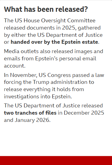 What has been released