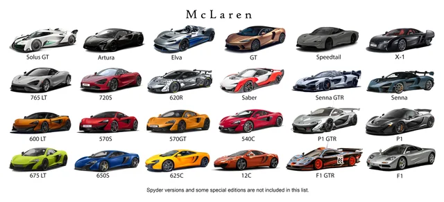 All McLaren Models