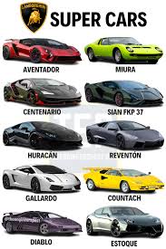 Lamborghini Supercars — All Models