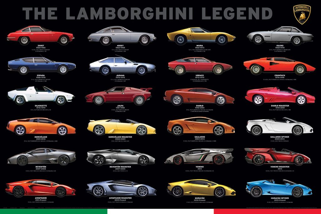 The Lamborghini Legend — 1963 to 2026