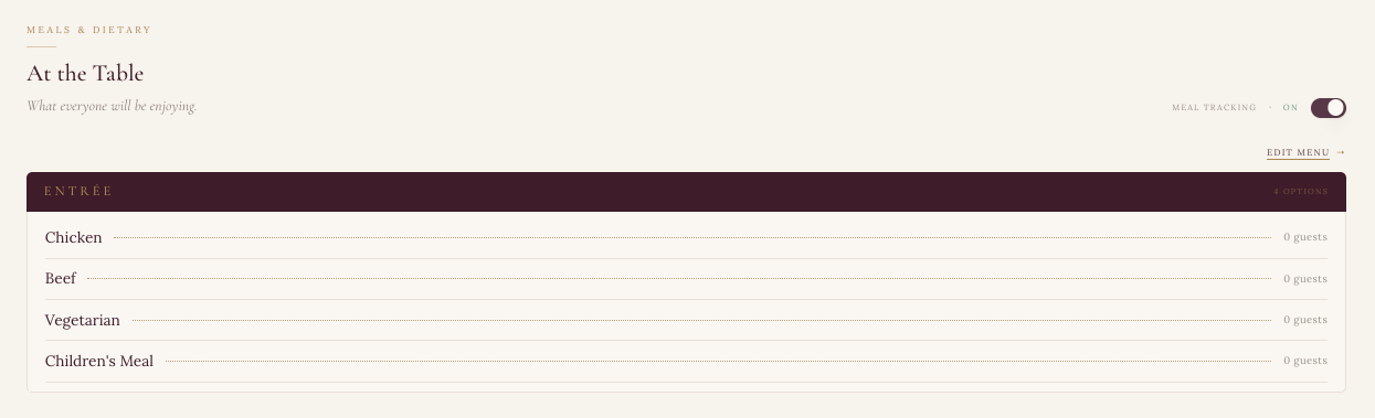 Menu tracker inside the Hannah's Ever Afters planning dashboard