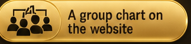 DBStrong group chart button concept