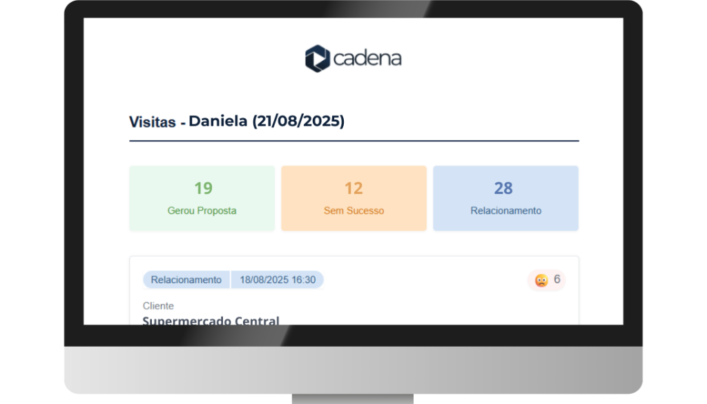 Relatório de visitas da equipe de vendas no Cadena