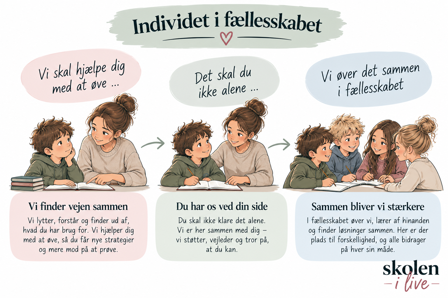 Individet i fællesskabet