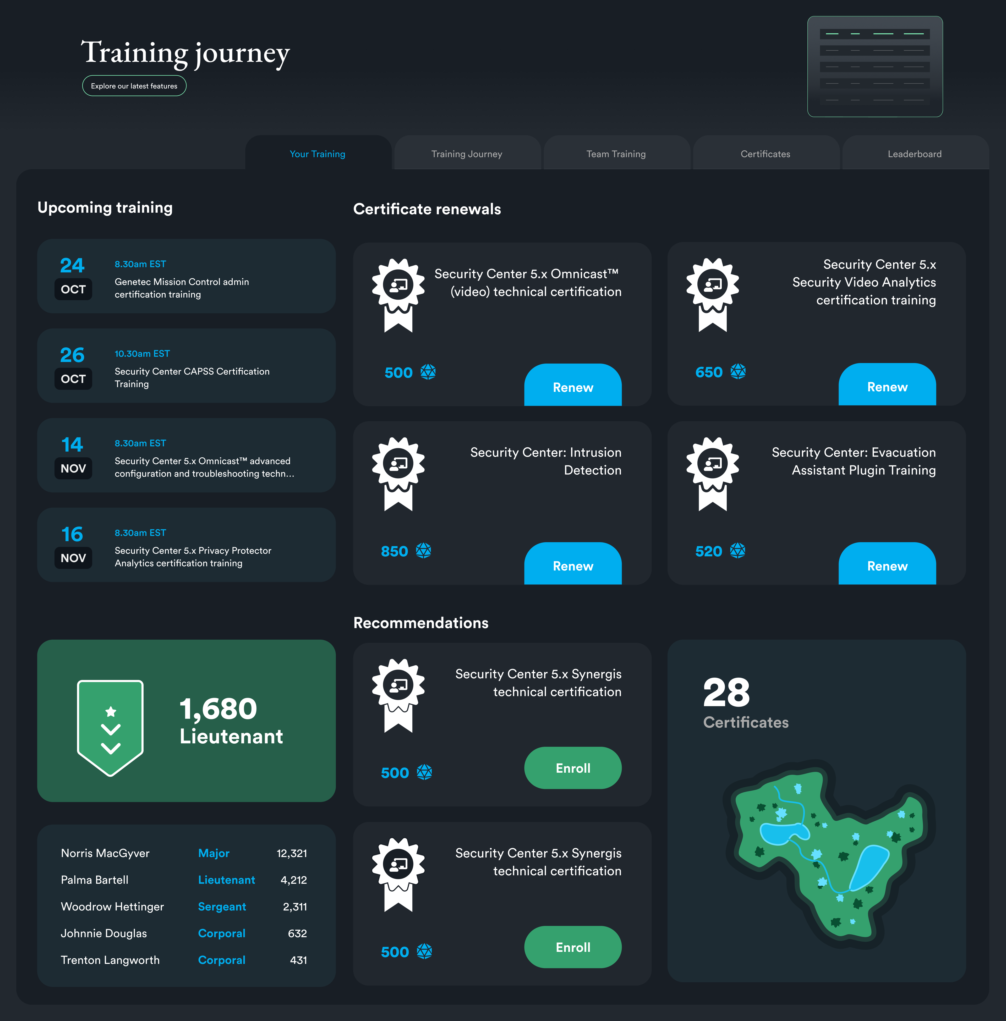 Admin Dashboard & Analytics — Sufi Khan Sulaiman LMS platform
