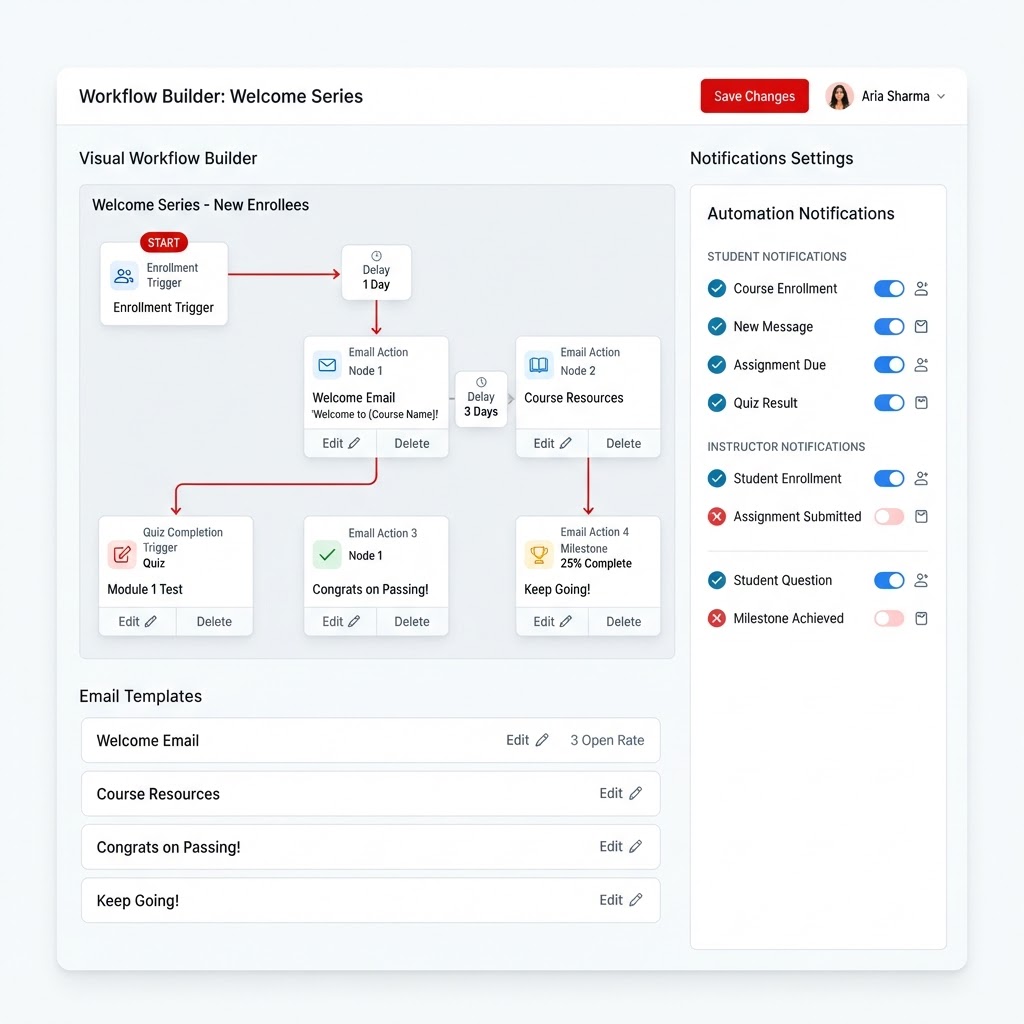 Automated Emails & Notifications — Sufi Khan Sulaiman LMS platform