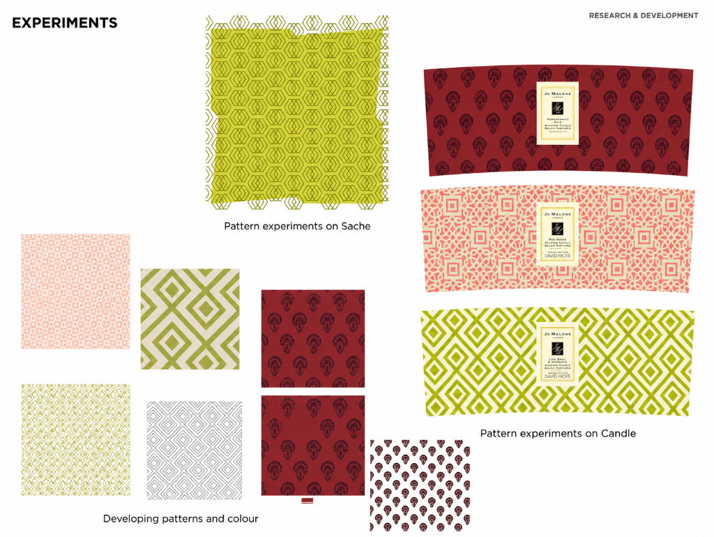 From Pattern to Product visual 1