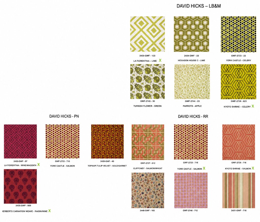 Creating a Fragrance Specific Identity visual 1
