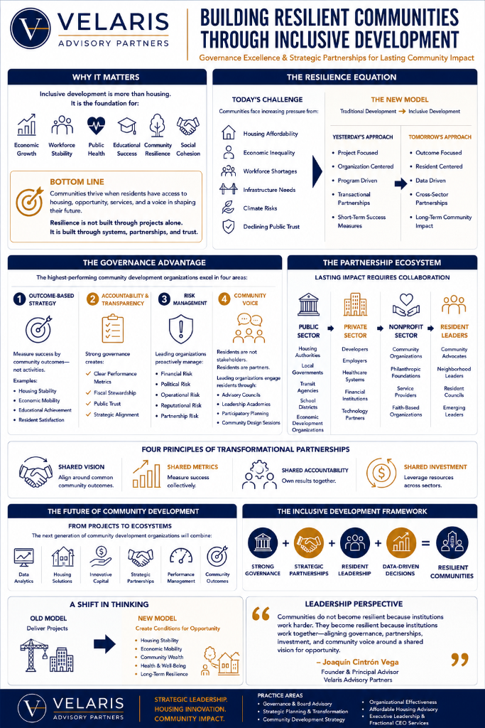 Building Resilient Communities Through Inclusive Development