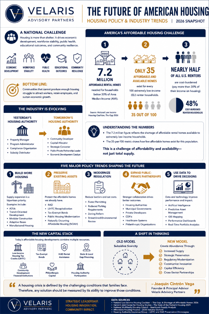 Housing Policy and Industry Trends: The Next Chapter for American Housing