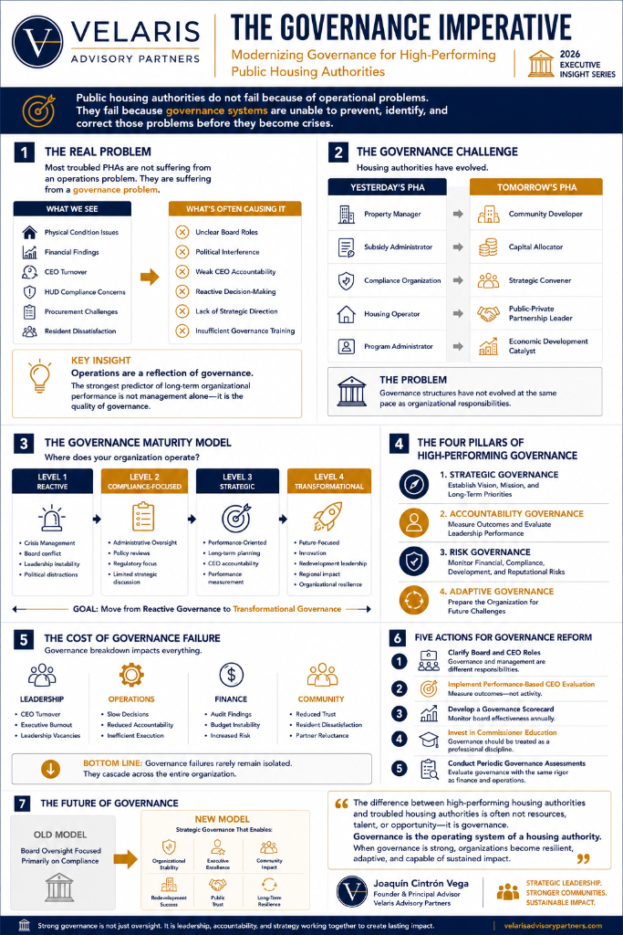 The Governance Imperative: Why Boards Define Organizational Destiny