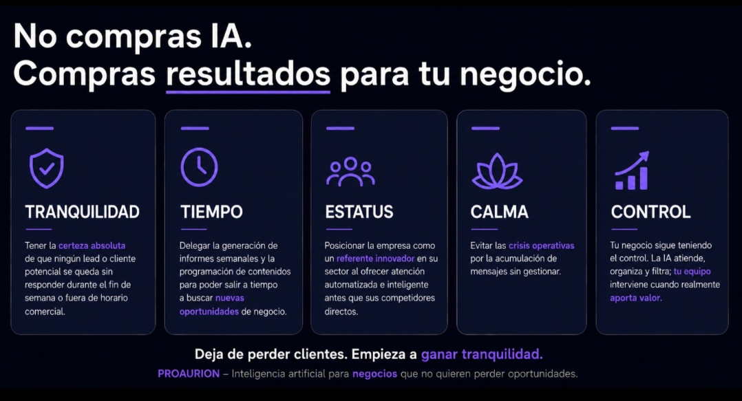 Beneficios · No compras IA, compras resultados para tu negocio