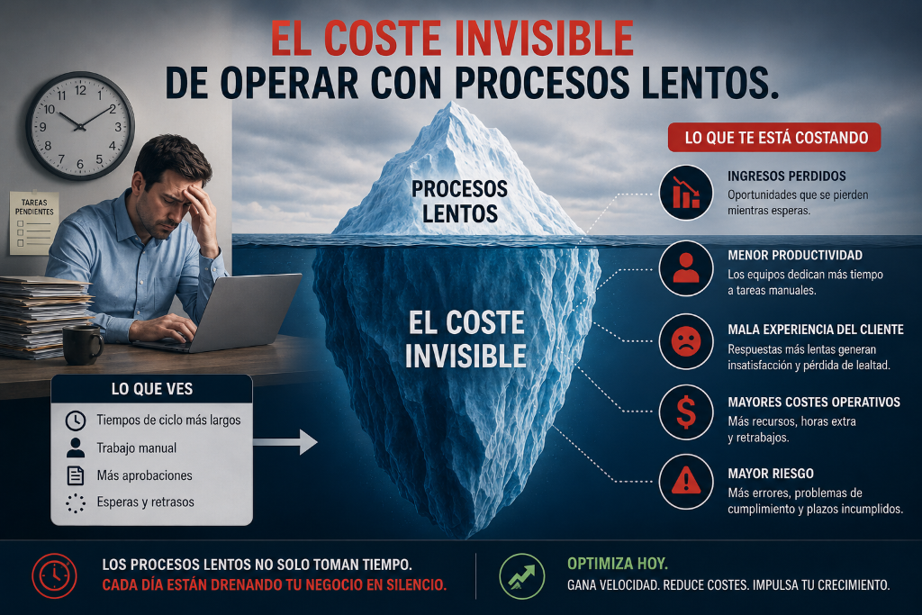 El coste invisible de operar con procesos lentos