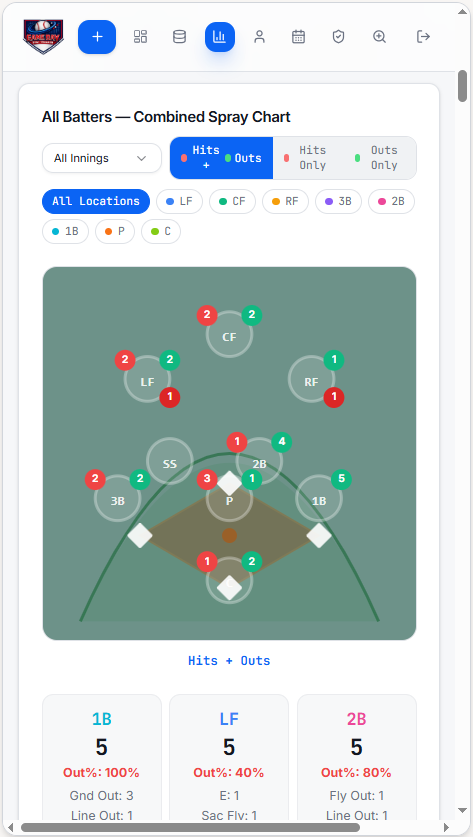 Combined Spray Chart