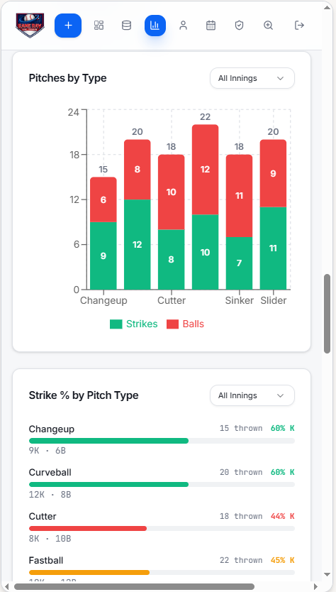 Pitch Mix Breakdown
