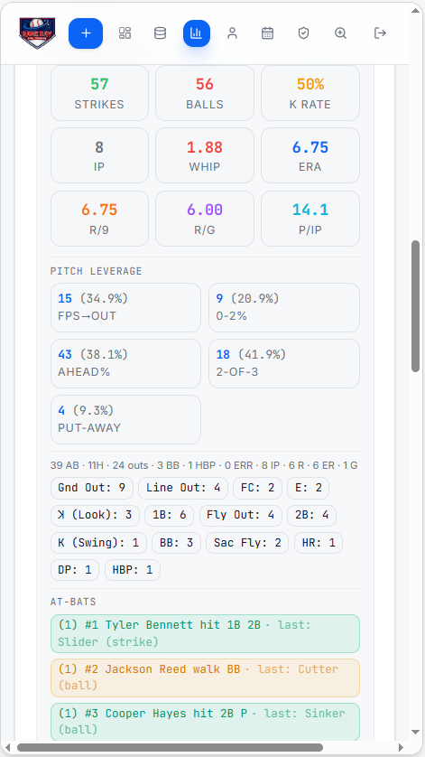 Pitching Summary