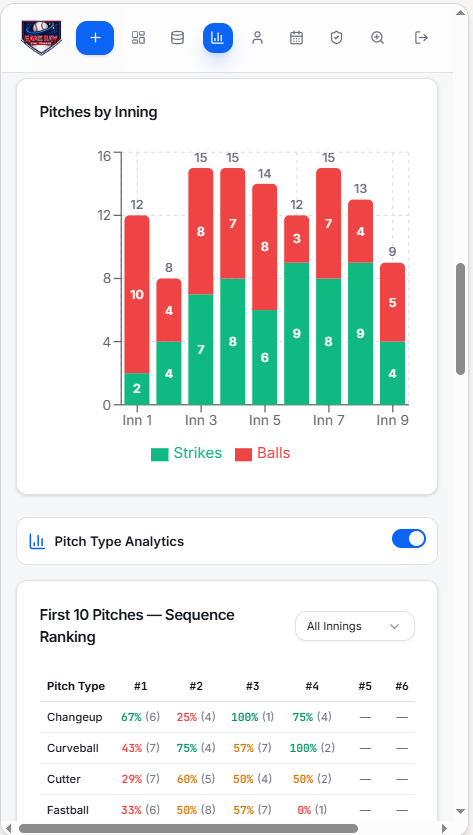 Inning & Sequence Analysis
