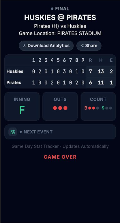 Live Scoreboard