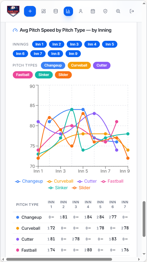 Pitch Speed Trends