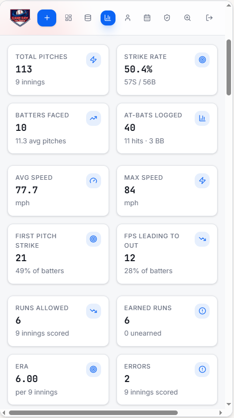 Key Stat Cards