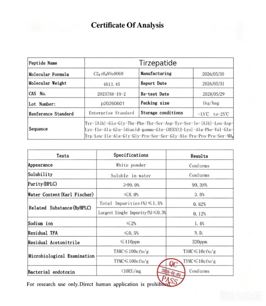CoA Tirzepatide