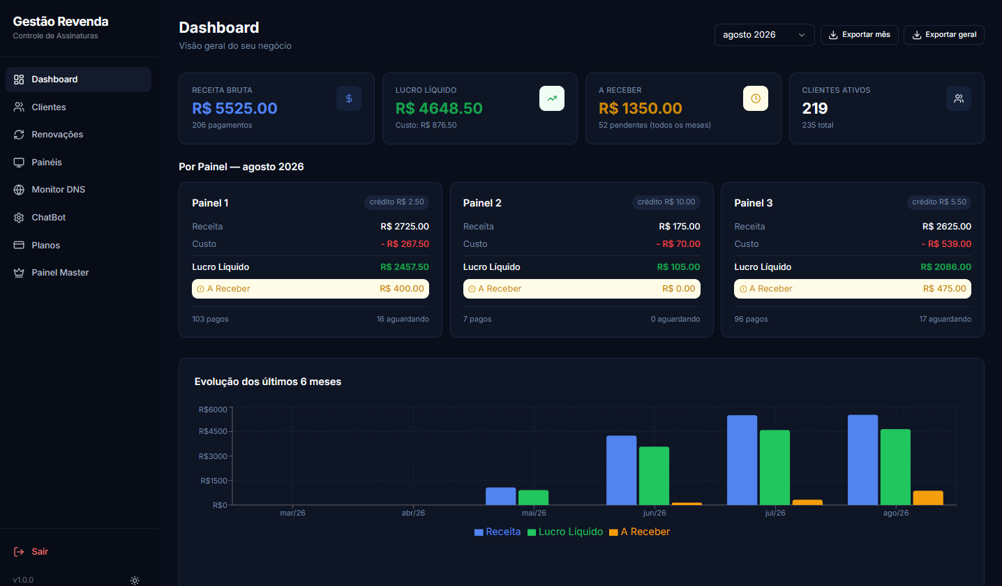Dashboard do Gestão Revenda