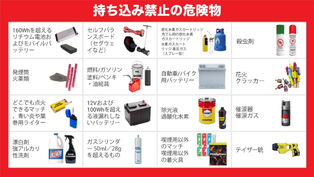 Dangerous goods list