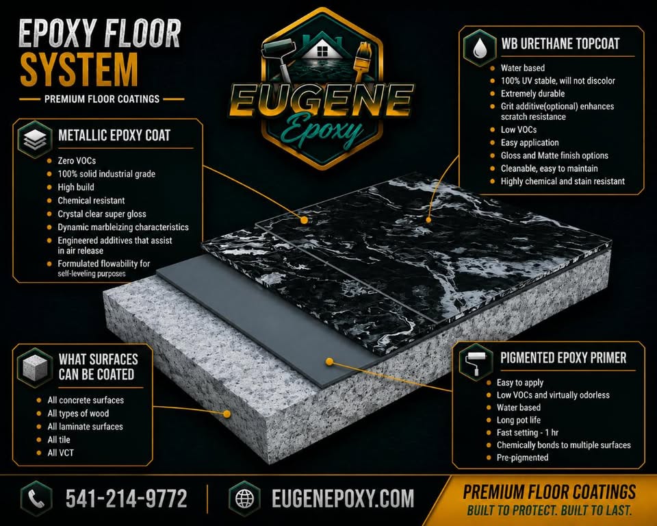 Epoxy Floor System