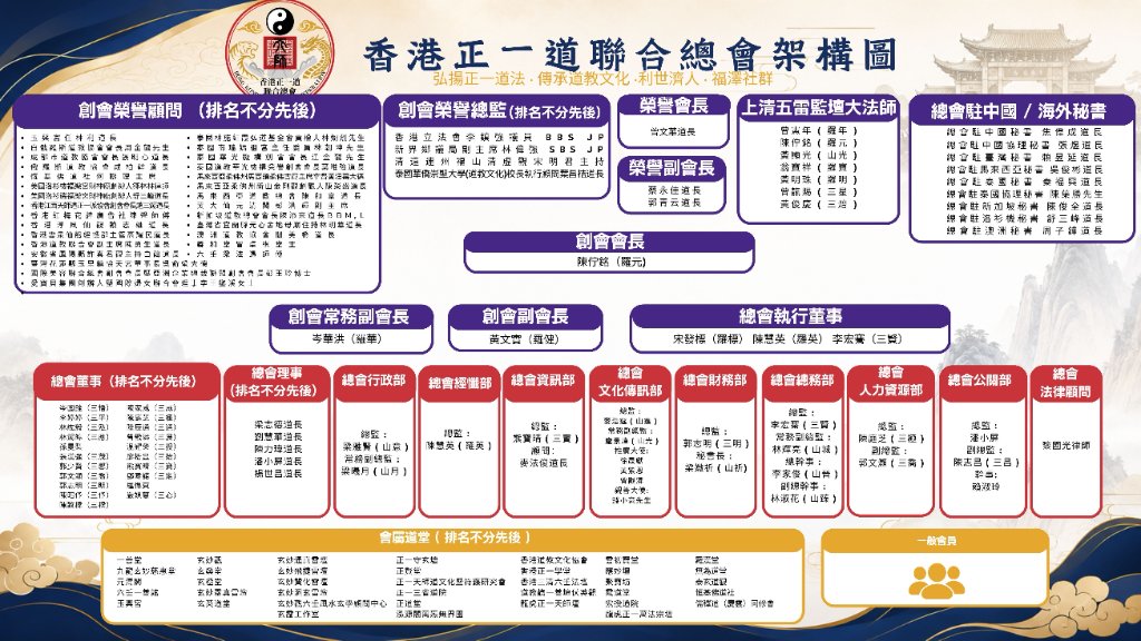 香港正一道聯合總會結構