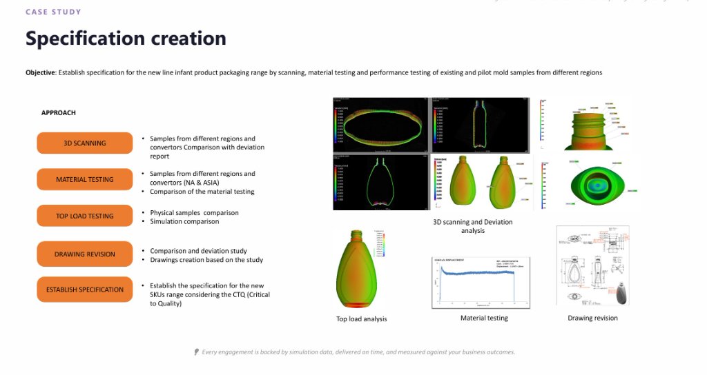 Specification Creation Case Study