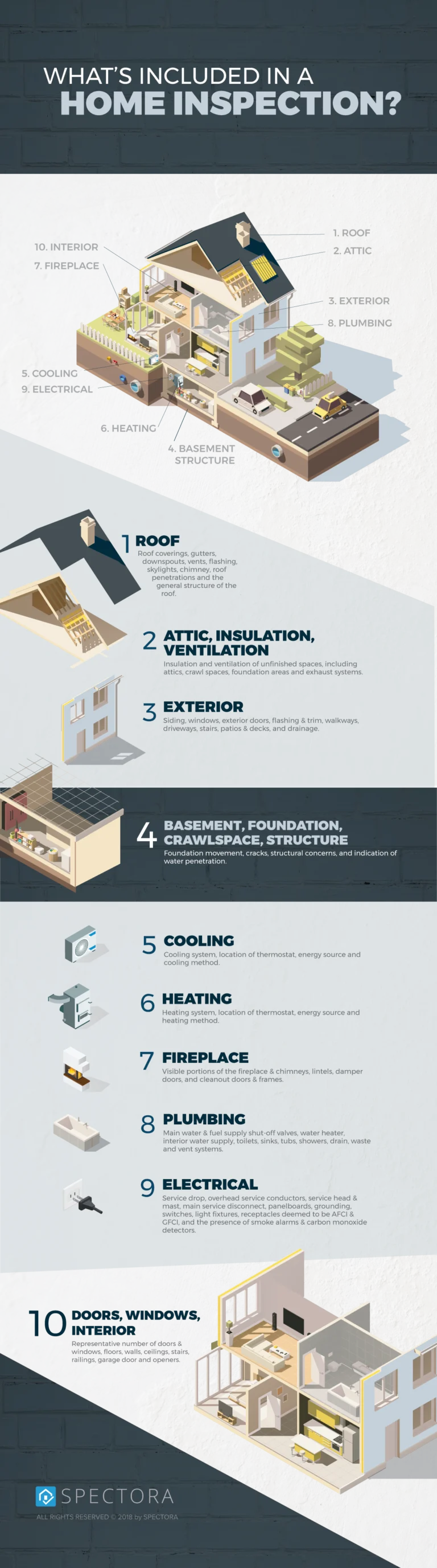 Infographic listing what's included in a home inspection