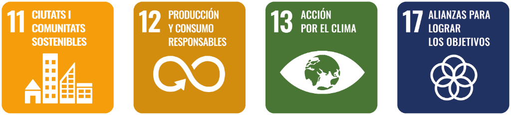 ODS 11 Ciutats i Comunitats Sostenibles, ODS 12 Producció i Consum Responsables, ODS 13 Acció pel Clima, ODS 17 Aliances per Assolir els Objectius