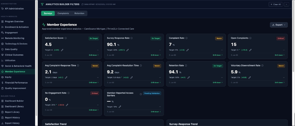 Resource Optimization
