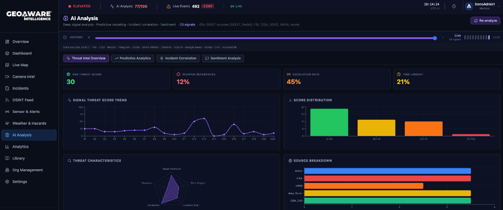 AI Analytics—Predictive insights, anomaly detection, and risk scoring